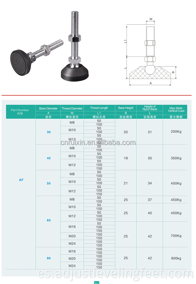 Heavy duty nylon leveling feet adjustable